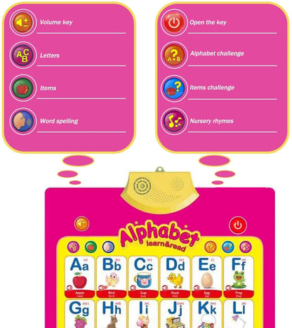 2Pcs Electronic Interactive Alphabet Wall Chart for Kids, ABC Learning Learning Toys for Toddlers, Talking ABC, 123S, Music, Words & Shapes Poster, Preschool Education Gifts for Kids